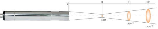 CEIA SH15/SLE