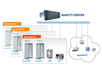 NetID System