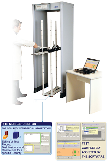 Ceia Security Metal Detectors